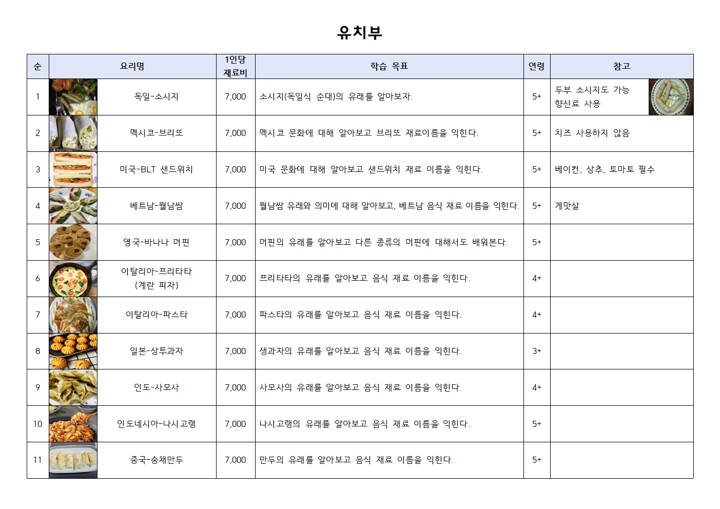 2025년 상시체험 패키지 요리수업 목록 2번째 이미지