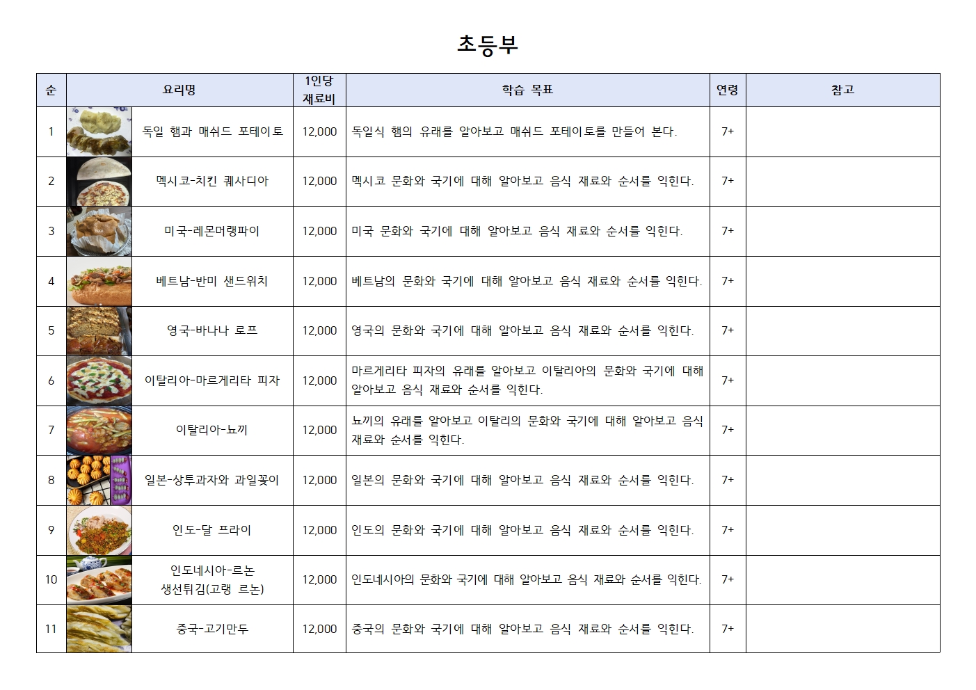 2025년 상시체험 패키지 요리수업 목록 3번째 이미지